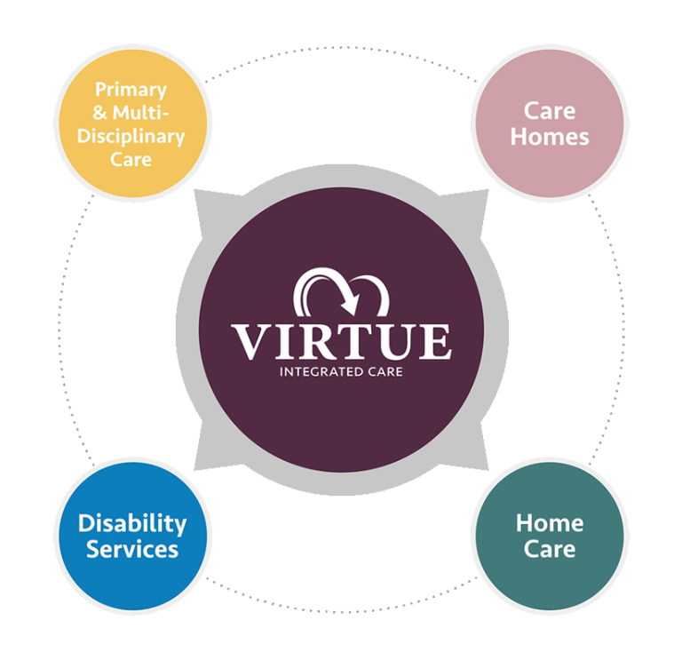 Services - Virtue Integrated Care - home care - residential care ...